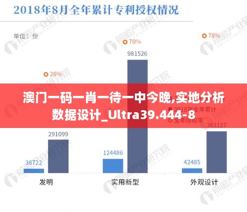 澳门一码一肖一待一中今晚,实地分析数据设计_Ultra39.444-8