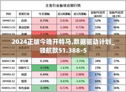 2024正版今晚开特马,数据驱动计划_领航款51.388-5