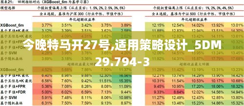 今晚特马开27号,适用策略设计_5DM29.794-3