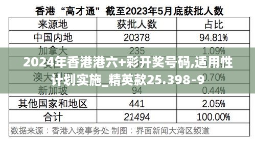 2024年香港港六+彩开奖号码,适用性计划实施_精英款25.398-9