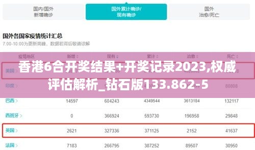 香港6合开奖结果+开奖记录2023,权威评估解析_钻石版133.862-5