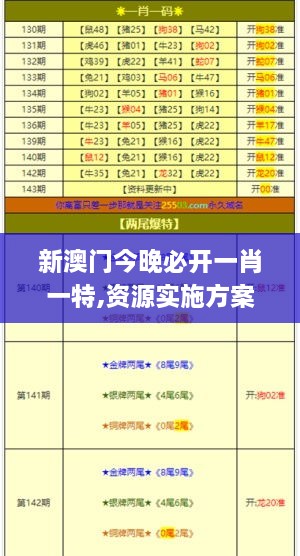 新澳门今晚必开一肖一特,资源实施方案_免费版113.111-3