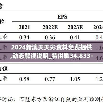 2024新澳天天彩资料免费提供,动态解读说明_特供款34.833-8