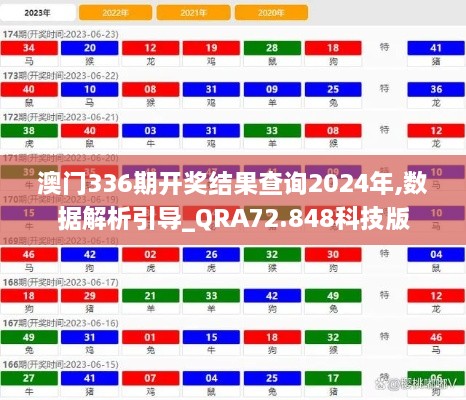 澳门336期开奖结果查询2024年,数据解析引导_QRA72.848科技版