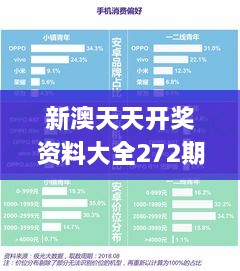 新澳天天开奖资料大全272期,数据解答解释定义_T41.773-5