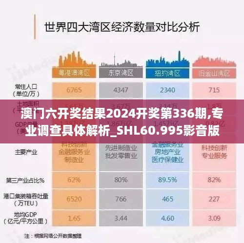 澳门六开奖结果2024开奖第336期,专业调查具体解析_SHL60.995影音版