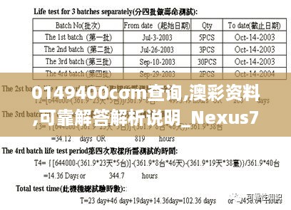 0149400cσm查询,澳彩资料,可靠解答解析说明_Nexus79.620-3