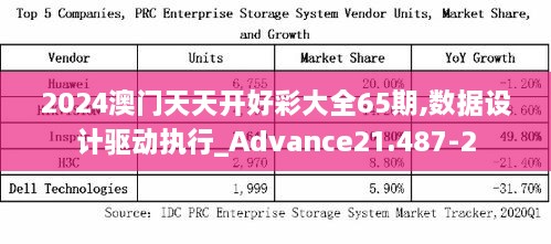 2024澳门天天开好彩大全65期,数据设计驱动执行_Advance21.487-2