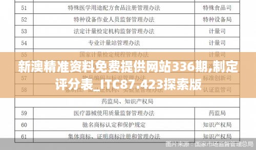 新澳精准资料免费提供网站336期,制定评分表_ITC87.423探索版