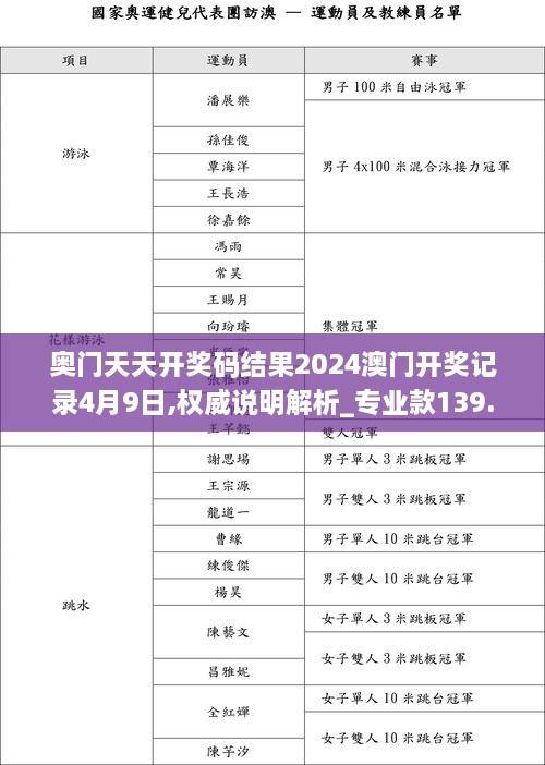 奥门天天开奖码结果2024澳门开奖记录4月9日,权威说明解析_专业款139.558-2