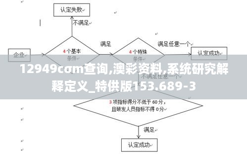 12949cσm查询,澳彩资料,系统研究解释定义_特供版153.689-3