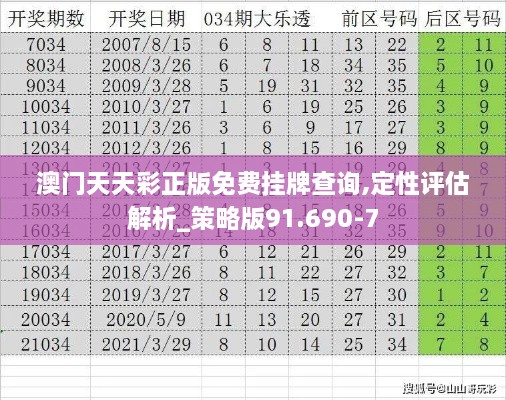 澳门天天彩正版免费挂牌查询,定性评估解析_策略版91.690-7