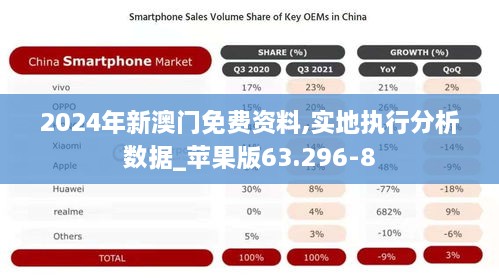 2024年新澳门免费资料,实地执行分析数据_苹果版63.296-8