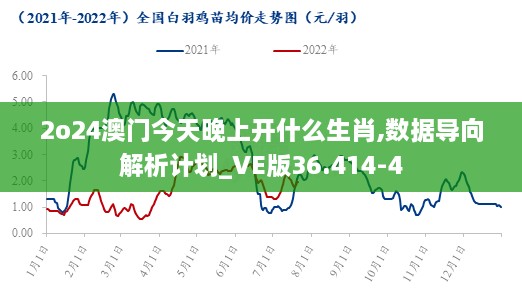 2o24澳门今天晚上开什么生肖,数据导向解析计划_VE版36.414-4