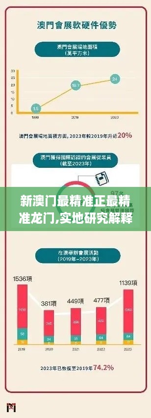 新澳门最精准正最精准龙门,实地研究解释定义_ChromeOS31.111-7