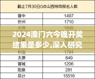 2024澳门六今晚开奖结果是多少,深入研究解释定义_Holo88.752-6