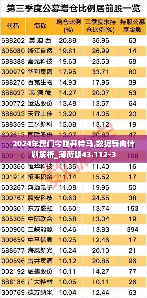 2024年澳门今晚开特马,数据导向计划解析_薄荷版43.112-3