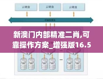 新澳门内部精准二肖,可靠操作方案_增强版16.527-9