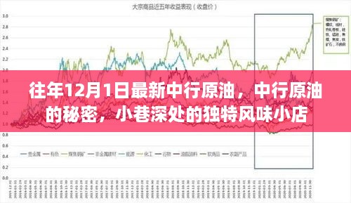 中行原油的秘密，探寻小巷深处独特风味小店的最新动态