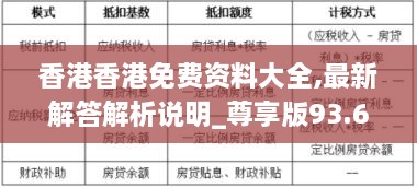 香港香港免费资料大全,最新解答解析说明_尊享版93.690-5