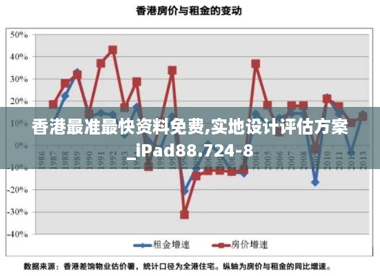 香港最准最快资料免费,实地设计评估方案_iPad88.724-8