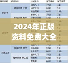 2024年正版资料免费大全挂牌,实证分析解释定义_视频版38.460-5