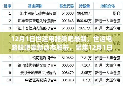 世运电路股吧最新动态解析，观点碰撞与个人立场聚焦，12月1日实时报道