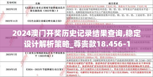 2024澳门开奖历史记录结果查询,稳定设计解析策略_尊贵款18.456-1