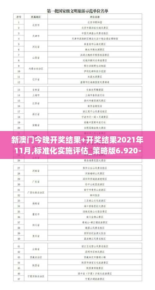 新澳门今晚开奖结果+开奖结果2021年11月,标准化实施评估_策略版6.920-1