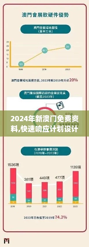 2024年新澳门免费资料,快速响应计划设计_3K80.165-8