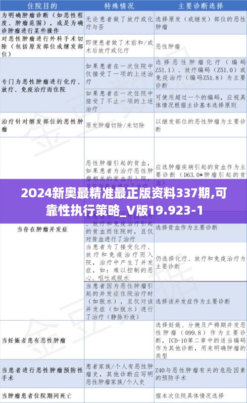 2O24新奥最精准最正版资料337期,可靠性执行策略_V版19.923-1