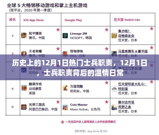 揭秘历史上的士兵职责与温情日常，聚焦十二月一日的士兵故事