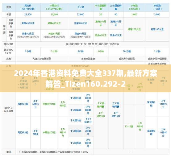 2024年香港资料免费大全337期,最新方案解答_Tizen160.292-2