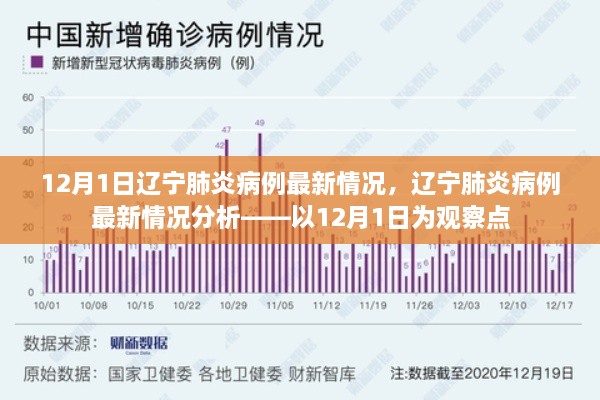 辽宁肺炎病例最新动态，以12月1日观察点分析疫情现状