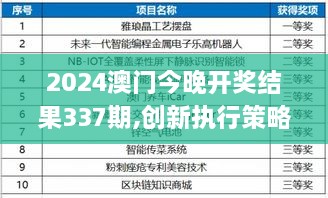 2024澳门今晚开奖结果337期,创新执行策略解读_钻石版163.907-2