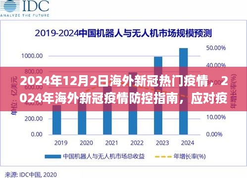 2024年海外新冠疫情应对指南，保护自身健康