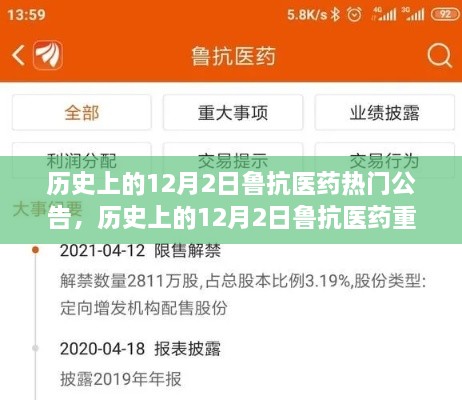 历史上的12月2日鲁抗医药重要公告回顾与盘点
