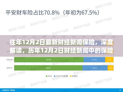 历年12月2日财经新闻聚焦，保险行业动态深度解读与个人观点阐述