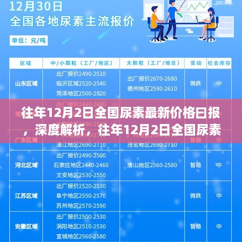 往年12月2日全国尿素最新价格日报深度解析及市场影响分析