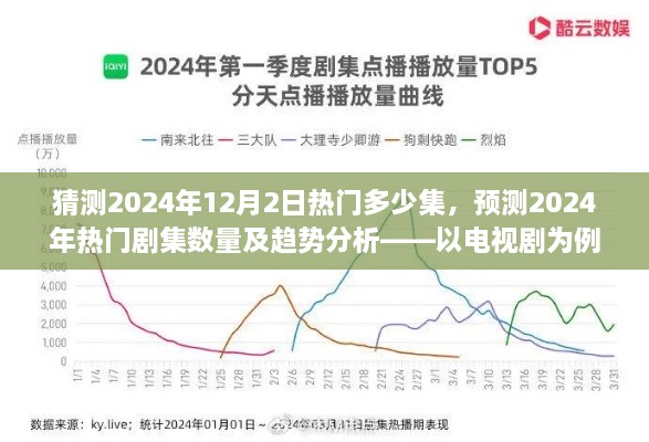 未来娱乐产业趋势分析，预测2024年热门剧集数量及趋势，电视剧领域展望