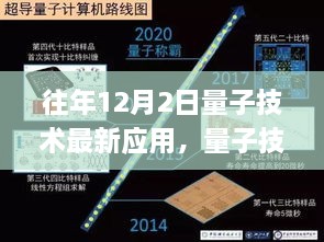 量子技术新里程碑，深度洞察与观点碰撞，往年12月2日量子应用领域的最新进展与突破