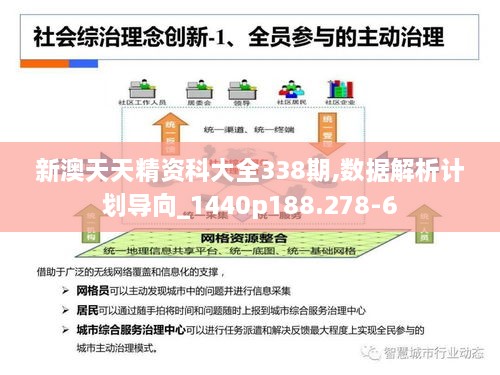 新澳天天精资科大全338期,数据解析计划导向_1440p188.278-6