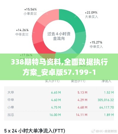 338期特马资料,全面数据执行方案_安卓版57.199-1
