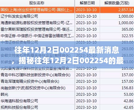 揭秘往年12月2日002254最新消息深度解析三大要点内幕揭秘！