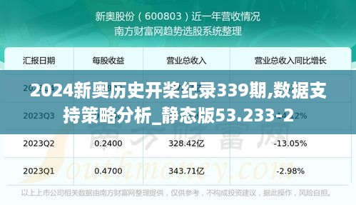 2024新奥历史开桨纪录339期,数据支持策略分析_静态版53.233-2