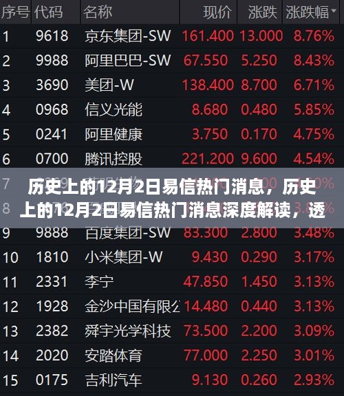 历史上的12月2日易信热门消息深度解析，观点与立场透视