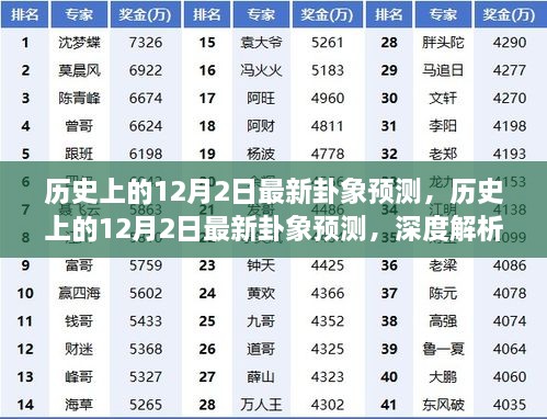 历史上的12月2日最新卦象深度解析与预测观点阐述