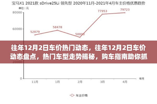 购车指南