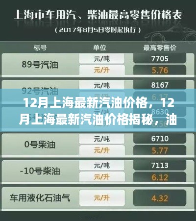 揭秘上海最新汽油价格走势，省钱加油攻略与油价分析