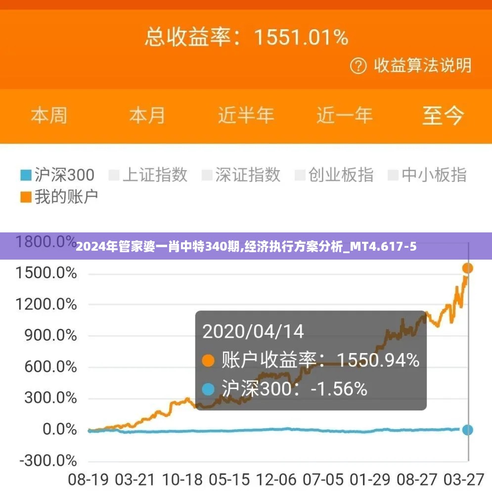 2024年管家婆一肖中特340期,经济执行方案分析_MT4.617-5